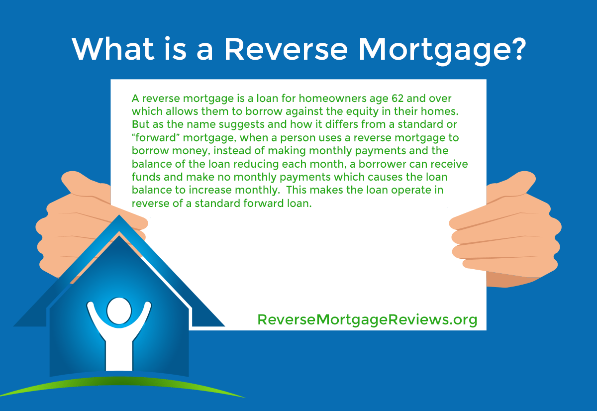 What Is A Reverse Mortgage Explained In Layman S Terms   What Is A Reverse Mortgage 