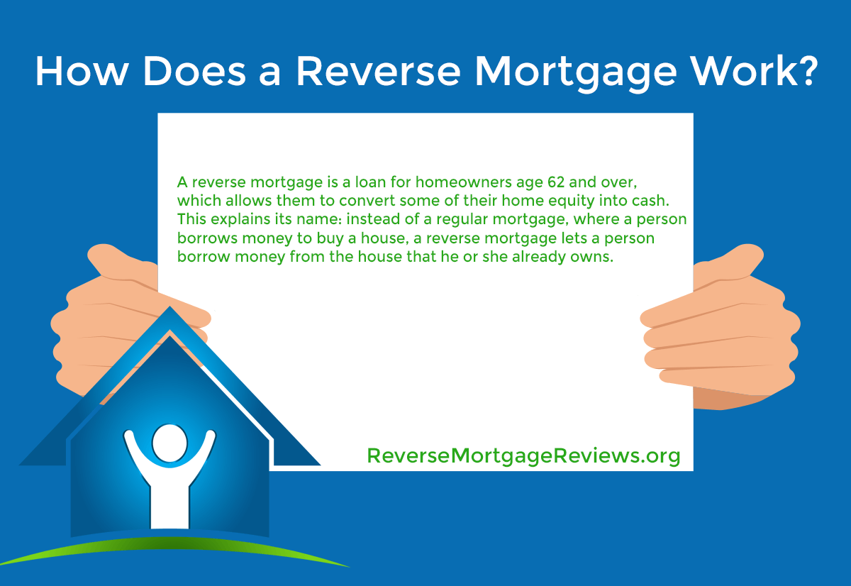 How To Get A Reverse Mortgage Loan In 4 Easy Steps ...